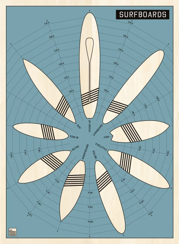 Image de l'affiche de 9 surfboards disposés en étoile