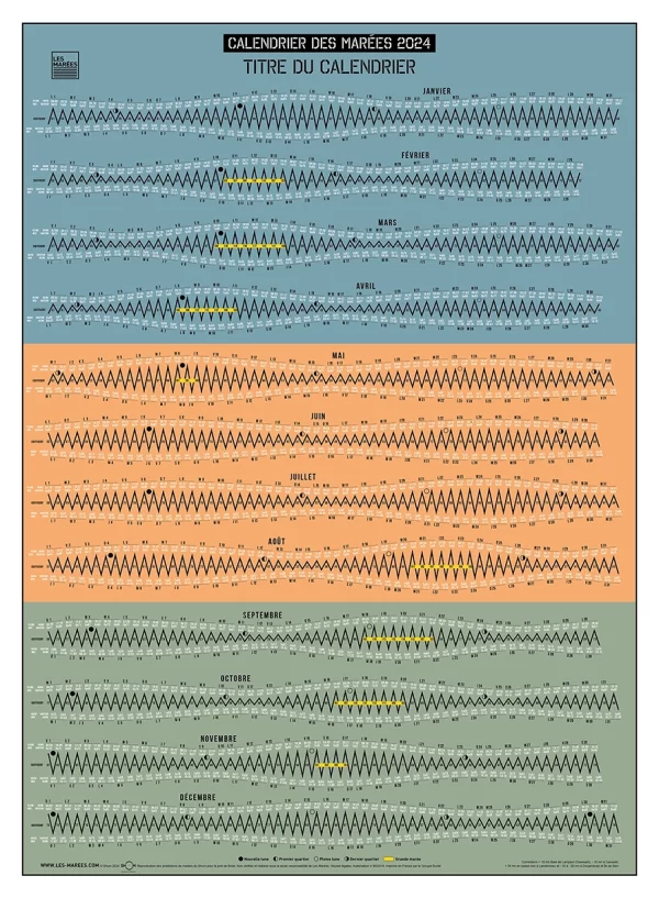 Image de l'affiche des marées grand format pour l'année 2024