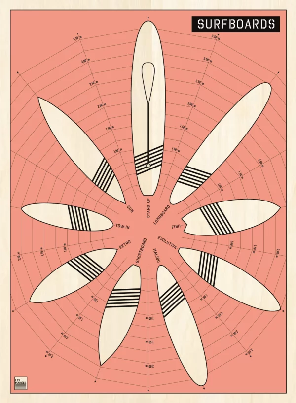Illustration des surfboards, gun, tow-in, shortboard, longboard, malibu, fish modèle rose