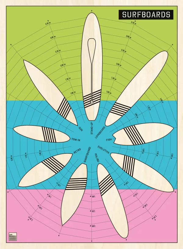 Illustration pour print de 9 surfboards différents dans des coloris éclatants, du shortboard au longboard